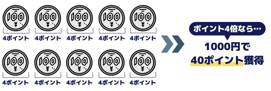 【Google Playストア】Google Playギフトカード（デジタルタイプ）