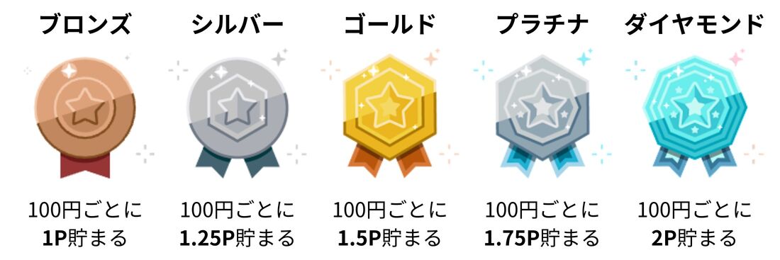 【Google Play】Google Play Points